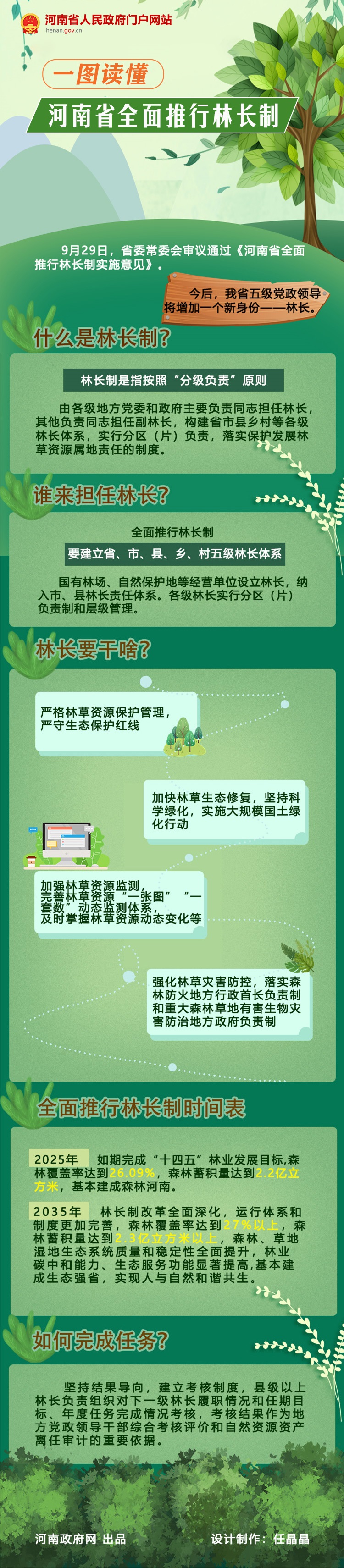 一图读懂丨河南省全面推行林长制(图1)